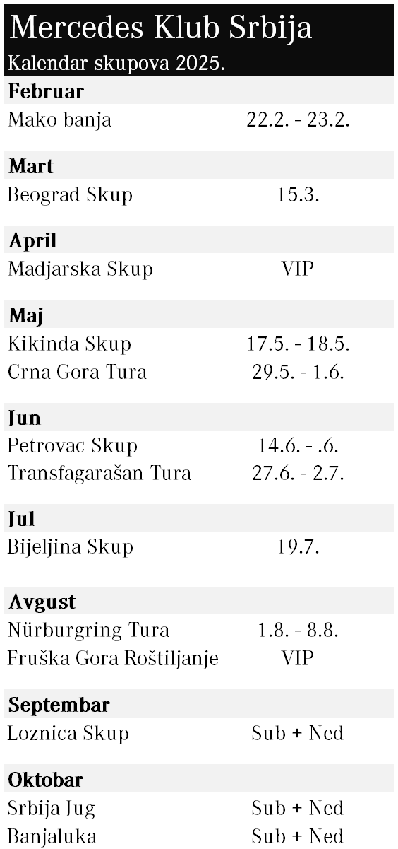 Kalendar skupova 2025